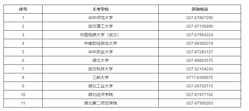 面向社會(huì)開(kāi)考的主考學(xué)校及咨詢