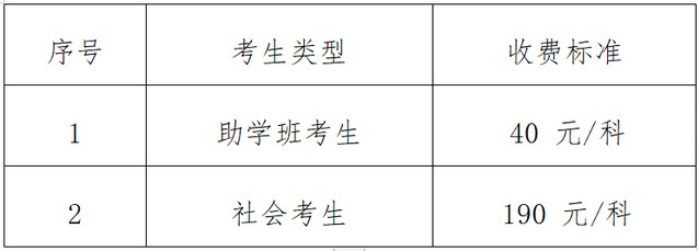 繳費標準