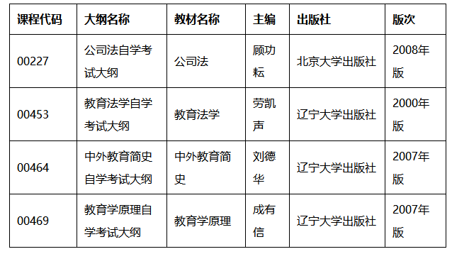 湖北自考調(diào)整《教育學原理》等4門課程新版考試用書啟用時間通知