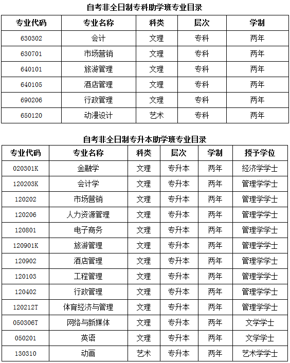 湖北經(jīng)濟(jì)學(xué)院自考招生專(zhuān)業(yè)