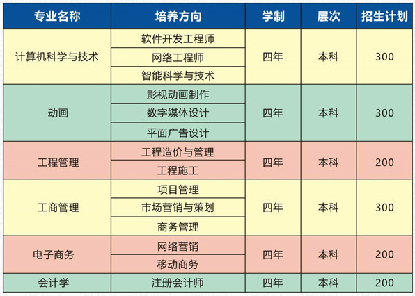 武漢工程大學(xué)自考本科助學(xué)班招生專業(yè)