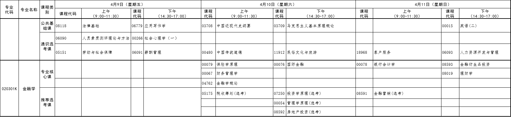 2021年4月湖北自考專升本金融學考試課程