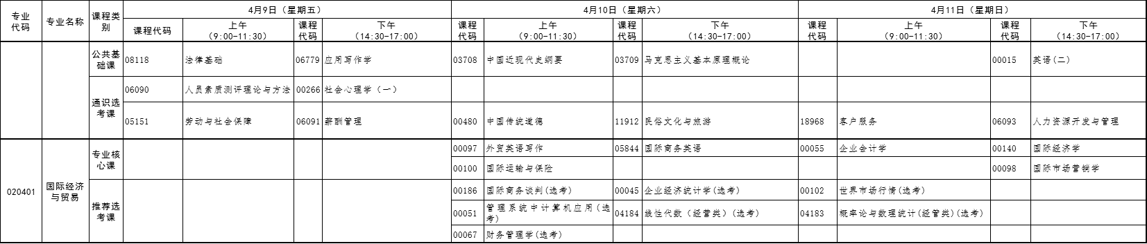 2021年4月湖北自考專升本國際經(jīng)濟(jì)與貿(mào)易考試課程