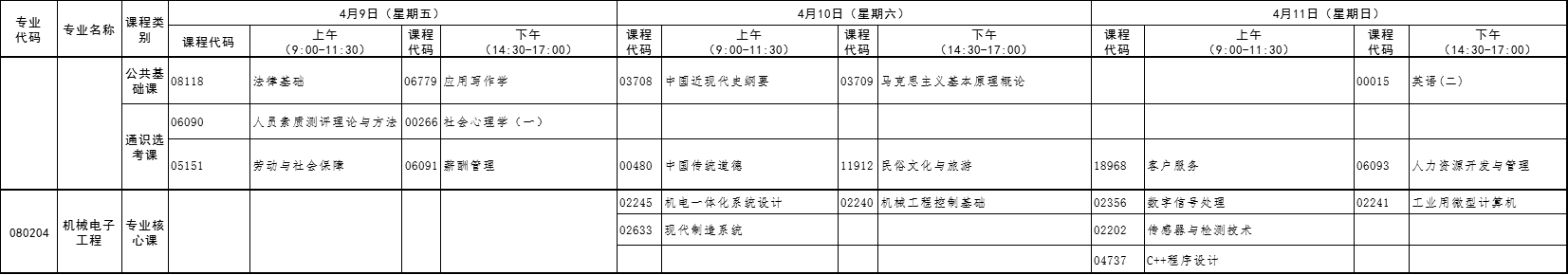 2021年4月湖北自考專升本機械電子工程考試課程安排