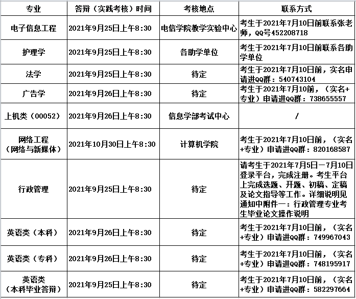 武漢大學(xué)實(shí)踐考核相關(guān)安排