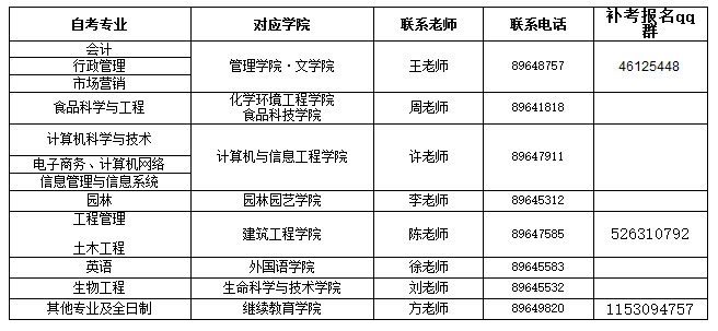 2021年10月武漢生物工程學(xué)院網(wǎng)上補(bǔ)考報名通知