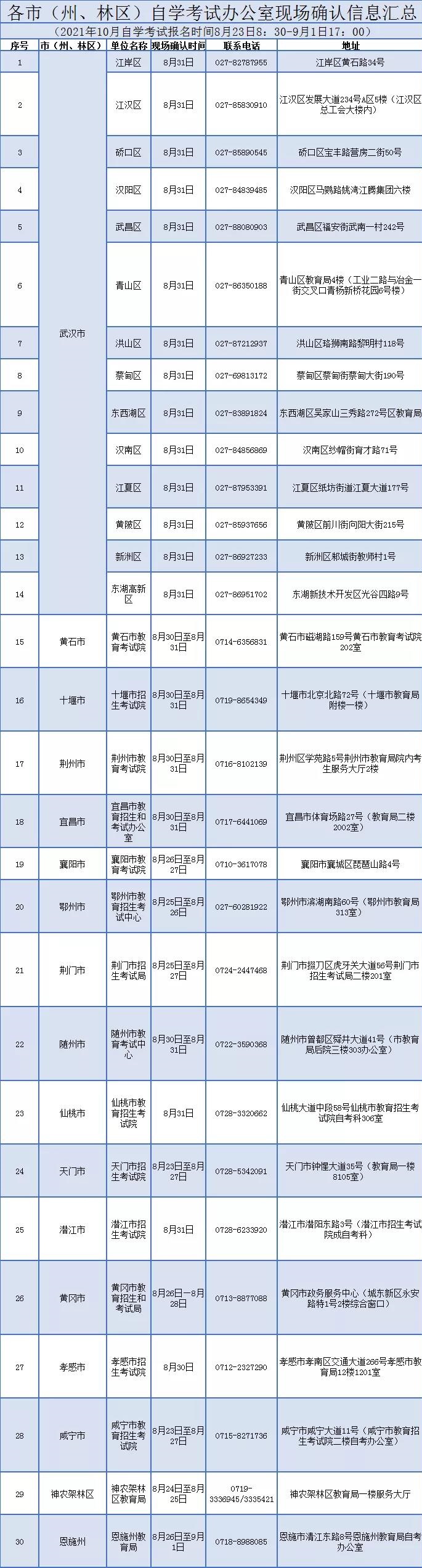 2021年10月湖北自考無法進行網(wǎng)上確認怎么辦？