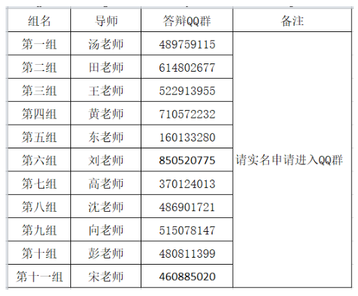 2021年下半年武漢大學自考行政管理專業(yè)畢業(yè)考核緊急通知