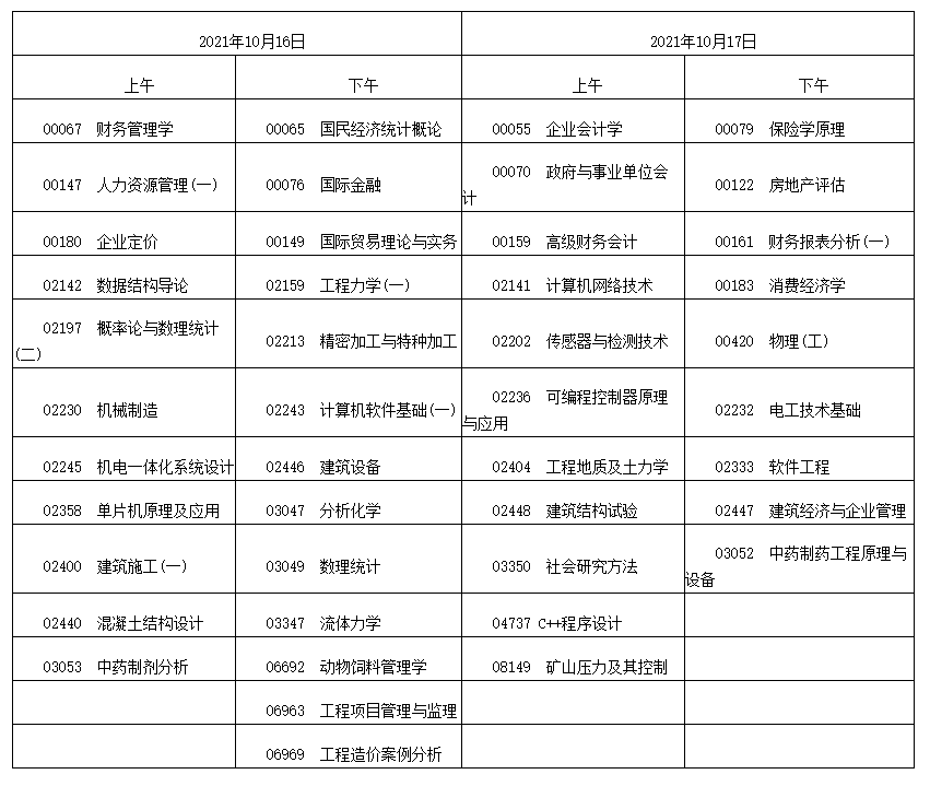 2021年10月江西自考可以攜帶計算機的課程有哪些？