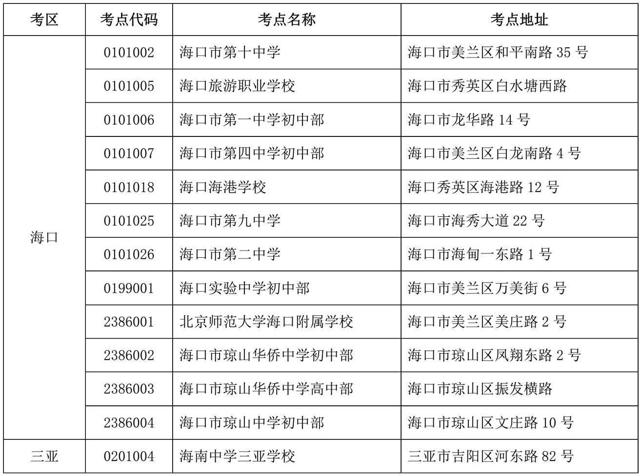  海南省2021年10月高等教育自學(xué)考試各考點詳細(xì)地址：