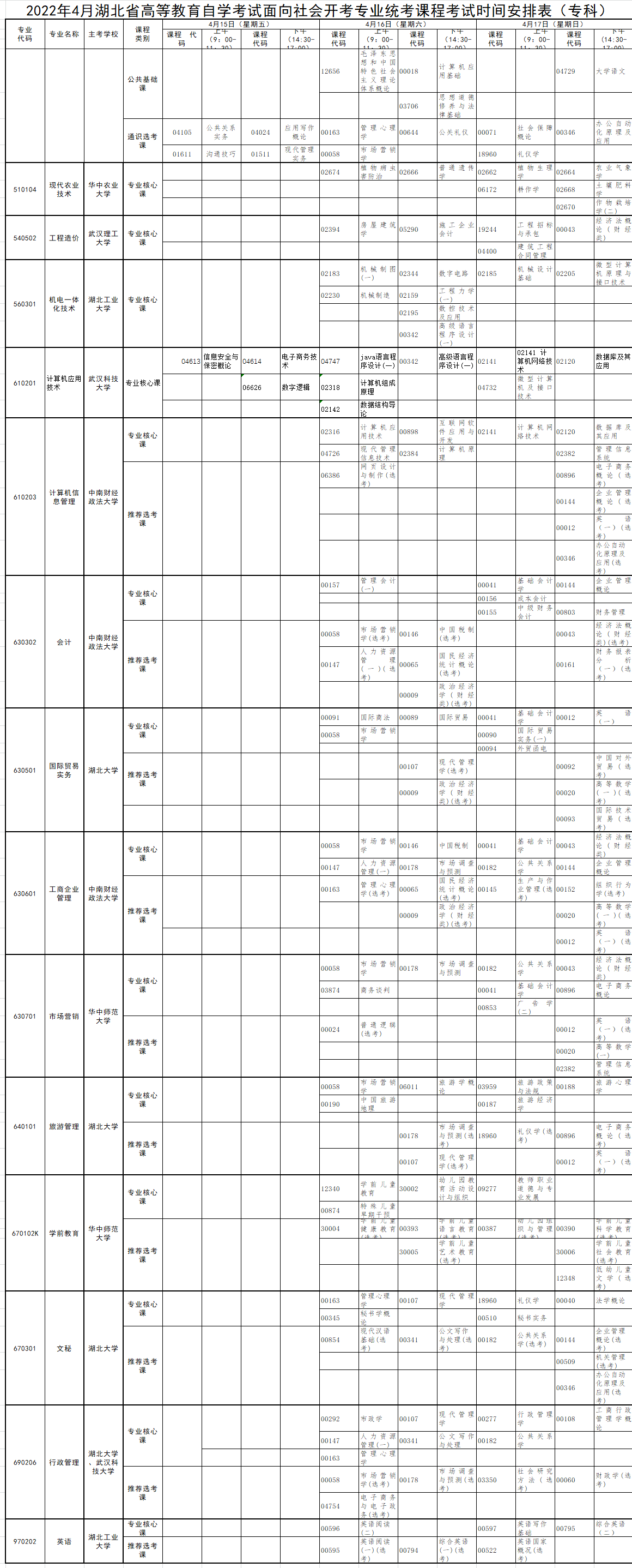 2022年4月湖北自考?？泼嫦蛏鐣_考專業(yè)統(tǒng)考課程考試時間安排表