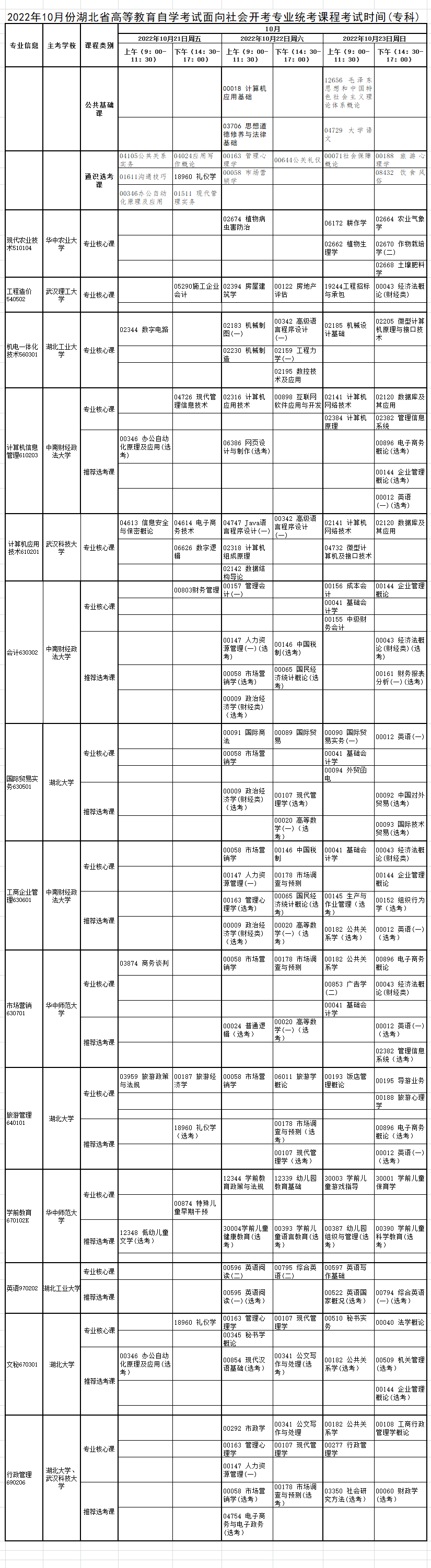 2022年10月湖北自考?？瓶荚嚂r間安排(面向社會)