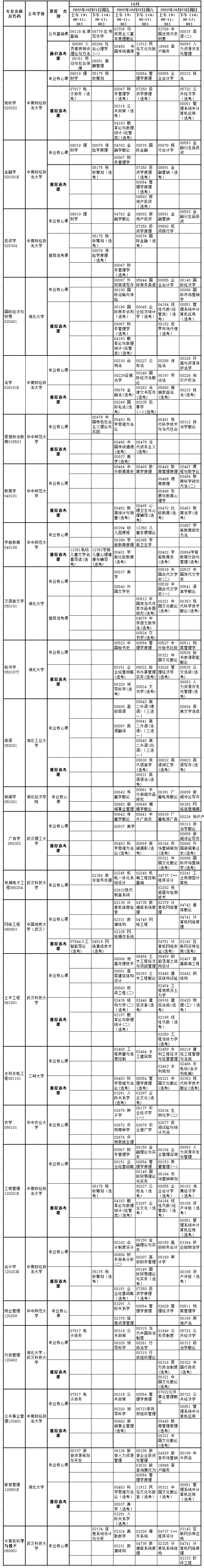 2022年10月湖北自考專升本專業(yè)考試時(shí)間安排表(面向社會(huì))