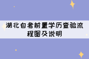 2021年下半年湖北自考前置學(xué)歷查驗(yàn)流程圖及說(shuō)明