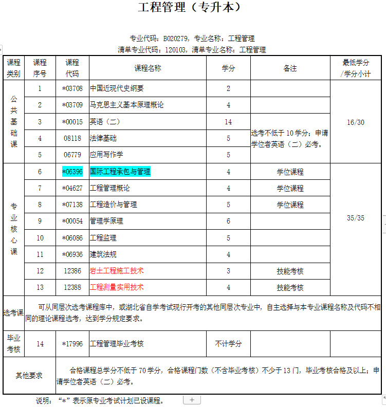 工程管理