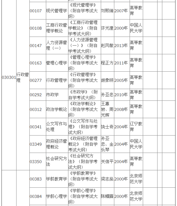 2015年4月湖北自考?？平滩拇缶V