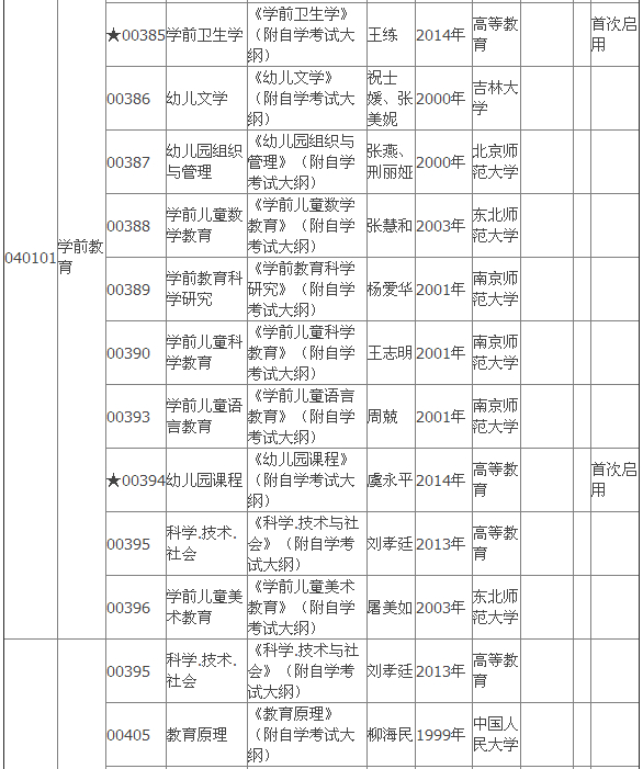 2015年4月湖北自考?？平滩拇缶V