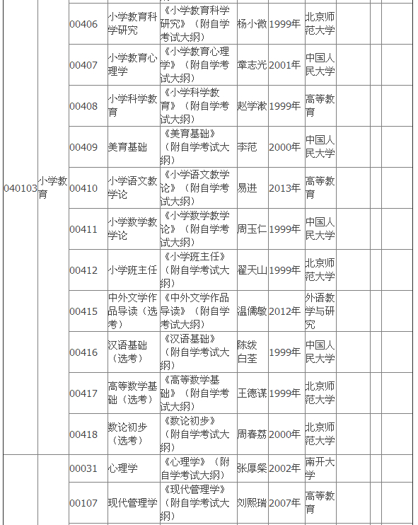 2015年4月湖北自考?？平滩拇缶V