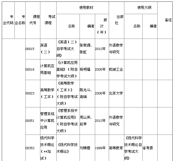 湖北省2015年4月自考本科教材大綱說(shuō)明