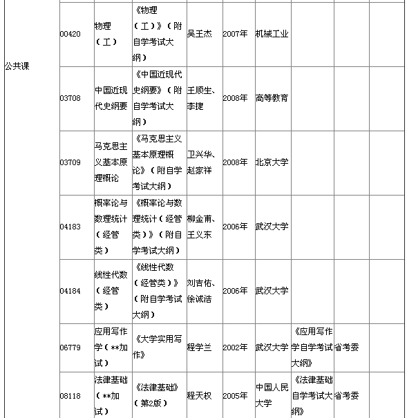 湖北省2015年4月自考本科教材大綱說(shuō)明