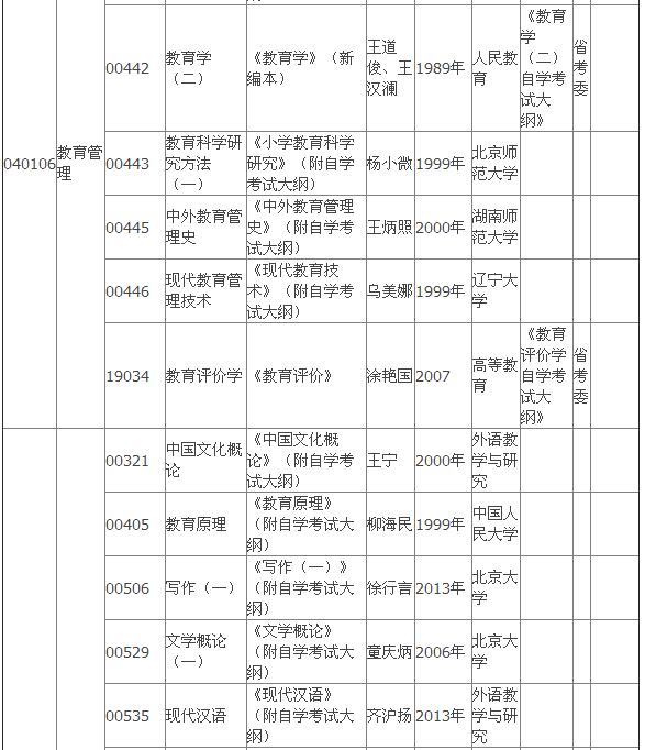 2015年4月湖北自考?？平滩拇缶V