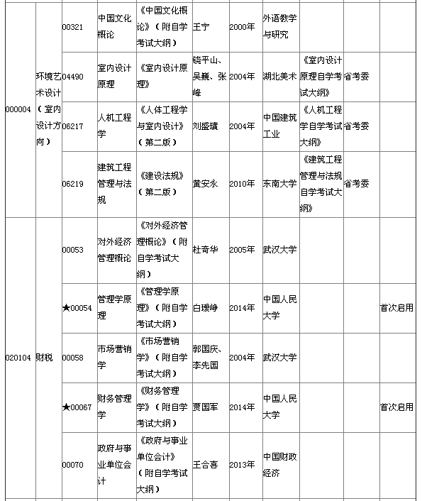 湖北省2015年4月自考本科教材大綱說(shuō)明