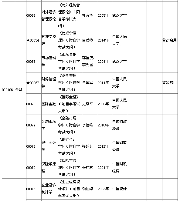 湖北省2015年4月自考本科教材大綱說(shuō)明