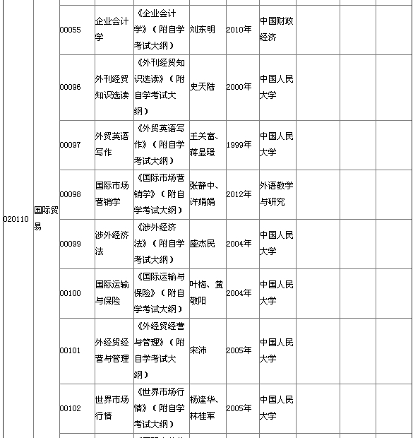 湖北省2015年4月自考本科教材大綱說(shuō)明