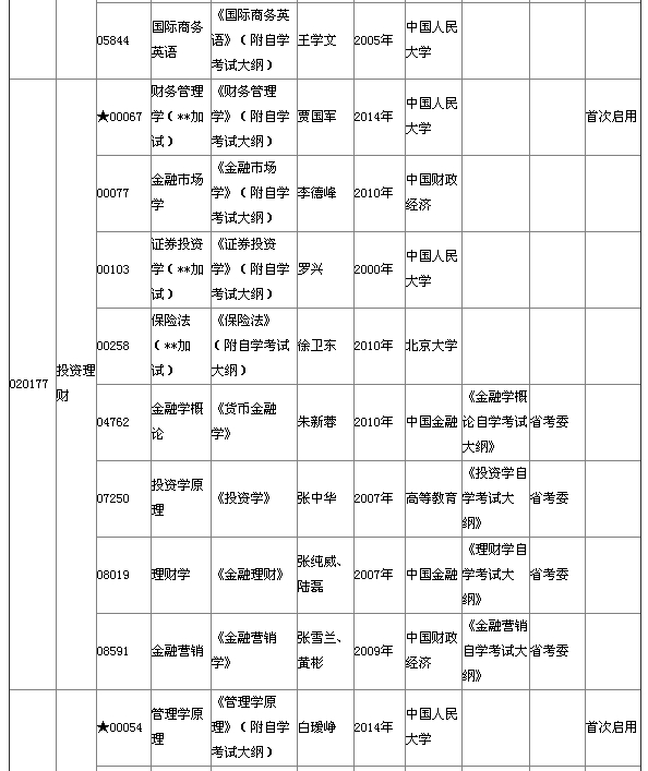 湖北省2015年4月自考本科教材大綱說(shuō)明