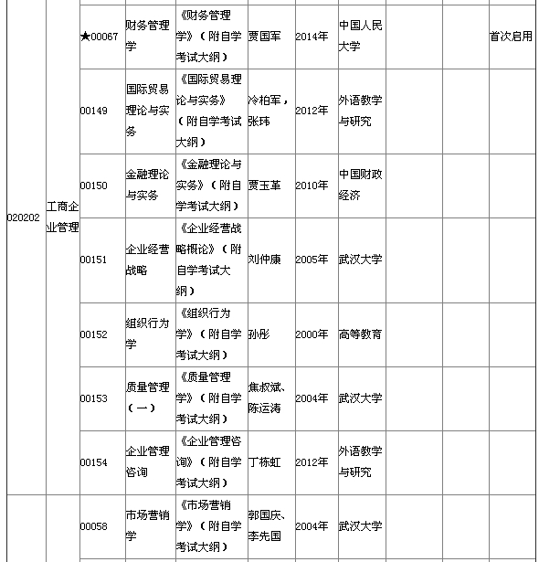 湖北省2015年4月自考本科教材大綱說(shuō)明