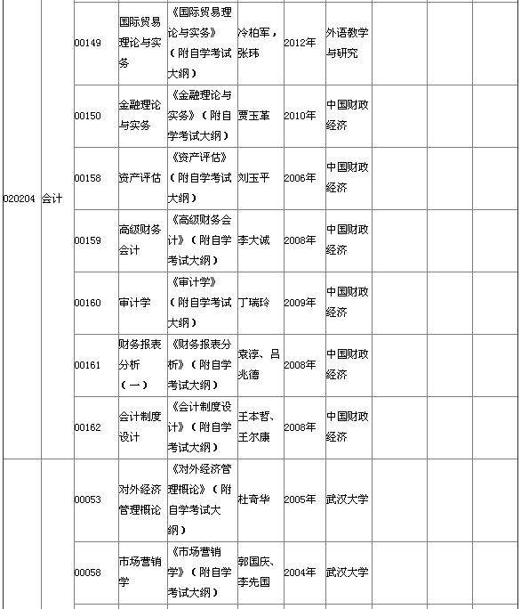 湖北省2015年4月自考本科教材大綱說(shuō)明