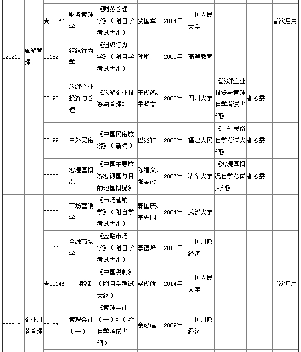 湖北省2015年4月自考本科教材大綱說(shuō)明