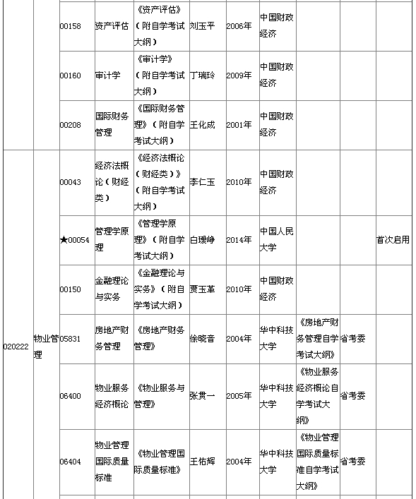 湖北省2015年4月自考本科教材大綱說(shuō)明