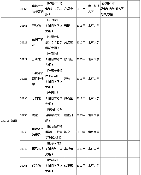 湖北省2015年4月自考本科教材大綱說(shuō)明