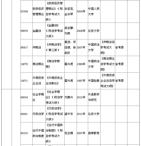 湖北省2015年4月自考本科教材大綱說(shuō)明