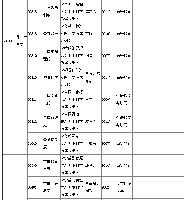 湖北省2015年4月自考本科教材大綱說(shuō)明