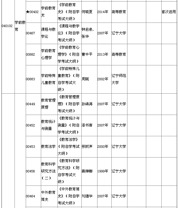 湖北省2015年4月自考本科教材大綱說(shuō)明