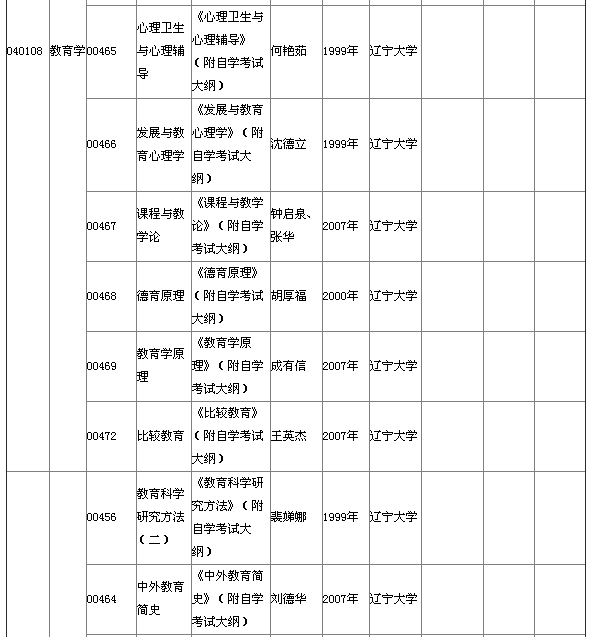 湖北省2015年4月自考本科教材大綱說(shuō)明