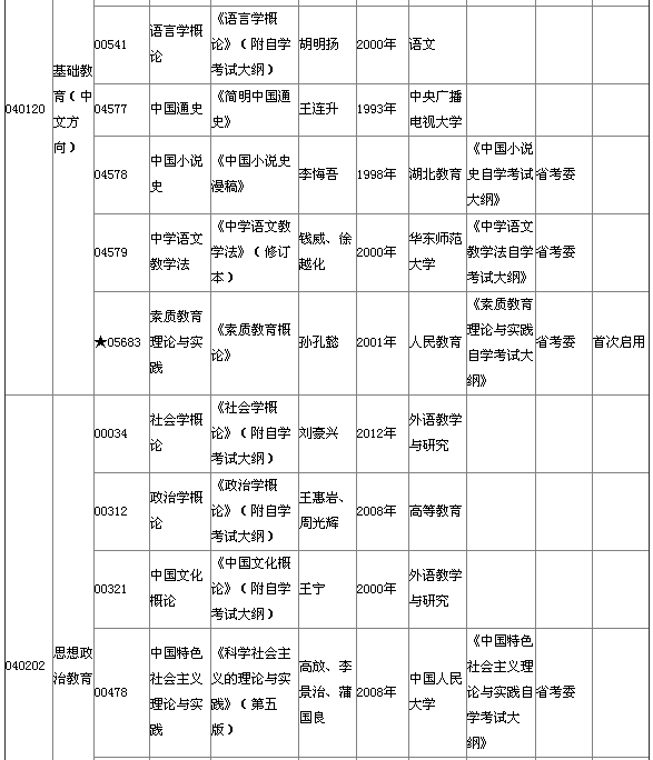 湖北省2015年4月自考本科教材大綱說(shuō)明