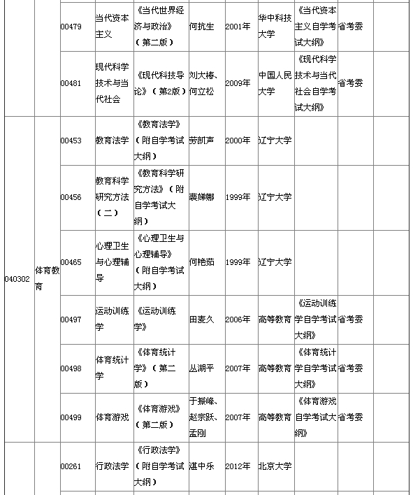 湖北省2015年4月自考本科教材大綱說(shuō)明