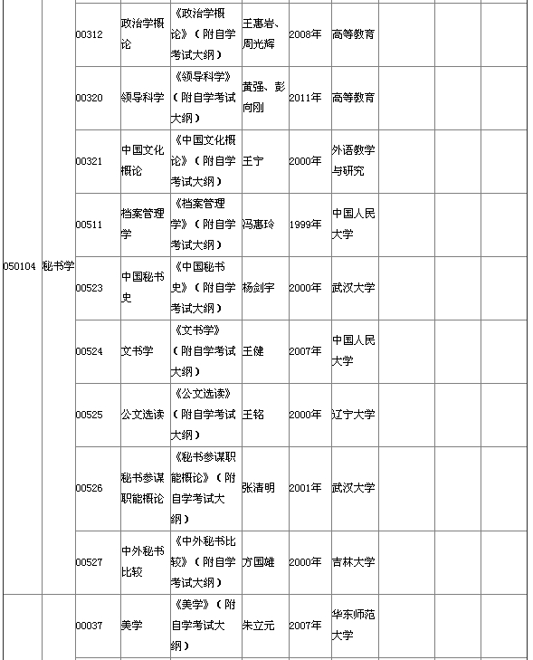 湖北省2015年4月自考本科教材大綱說(shuō)明