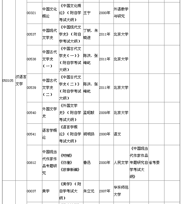 湖北省2015年4月自考本科教材大綱說(shuō)明