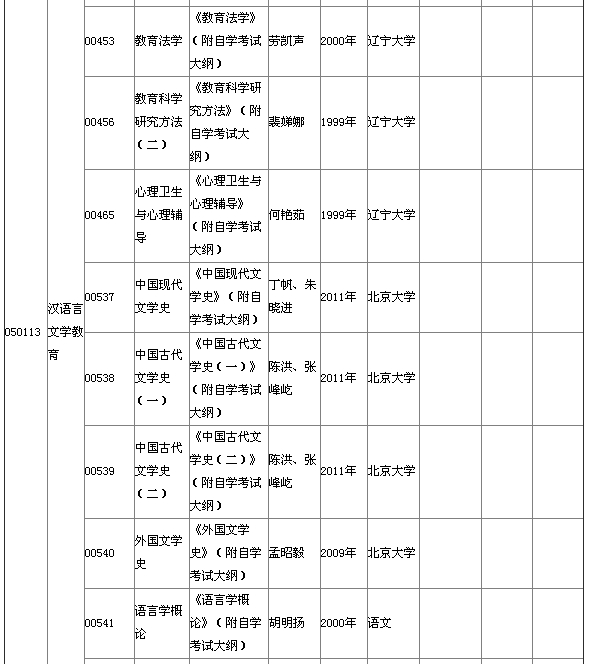 湖北省2015年4月自考本科教材大綱說(shuō)明