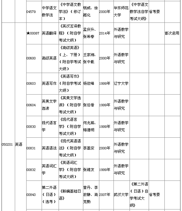 湖北省2015年4月自考本科教材大綱說(shuō)明