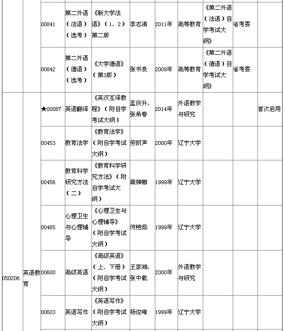 湖北省2015年4月自考本科教材大綱說(shuō)明