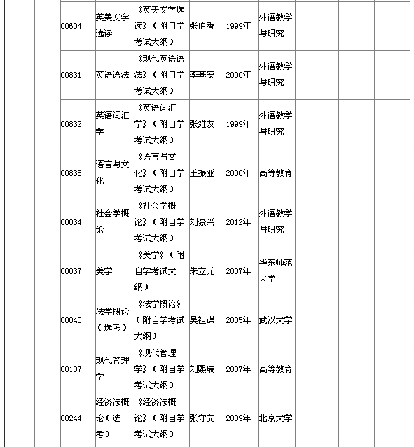 湖北省2015年4月自考本科教材大綱說(shuō)明