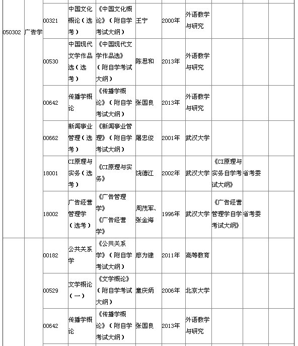 湖北省2015年4月自考本科教材大綱說(shuō)明