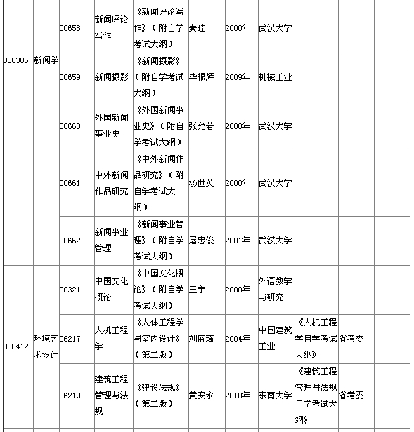 湖北省2015年4月自考本科教材大綱說(shuō)明