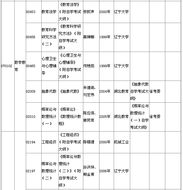 湖北省2015年4月自考本科教材大綱說(shuō)明