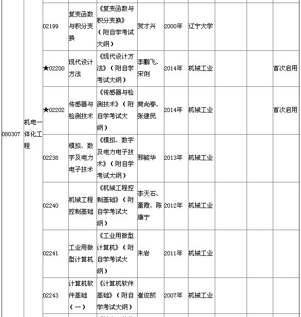 湖北省2015年4月自考本科教材大綱說(shuō)明